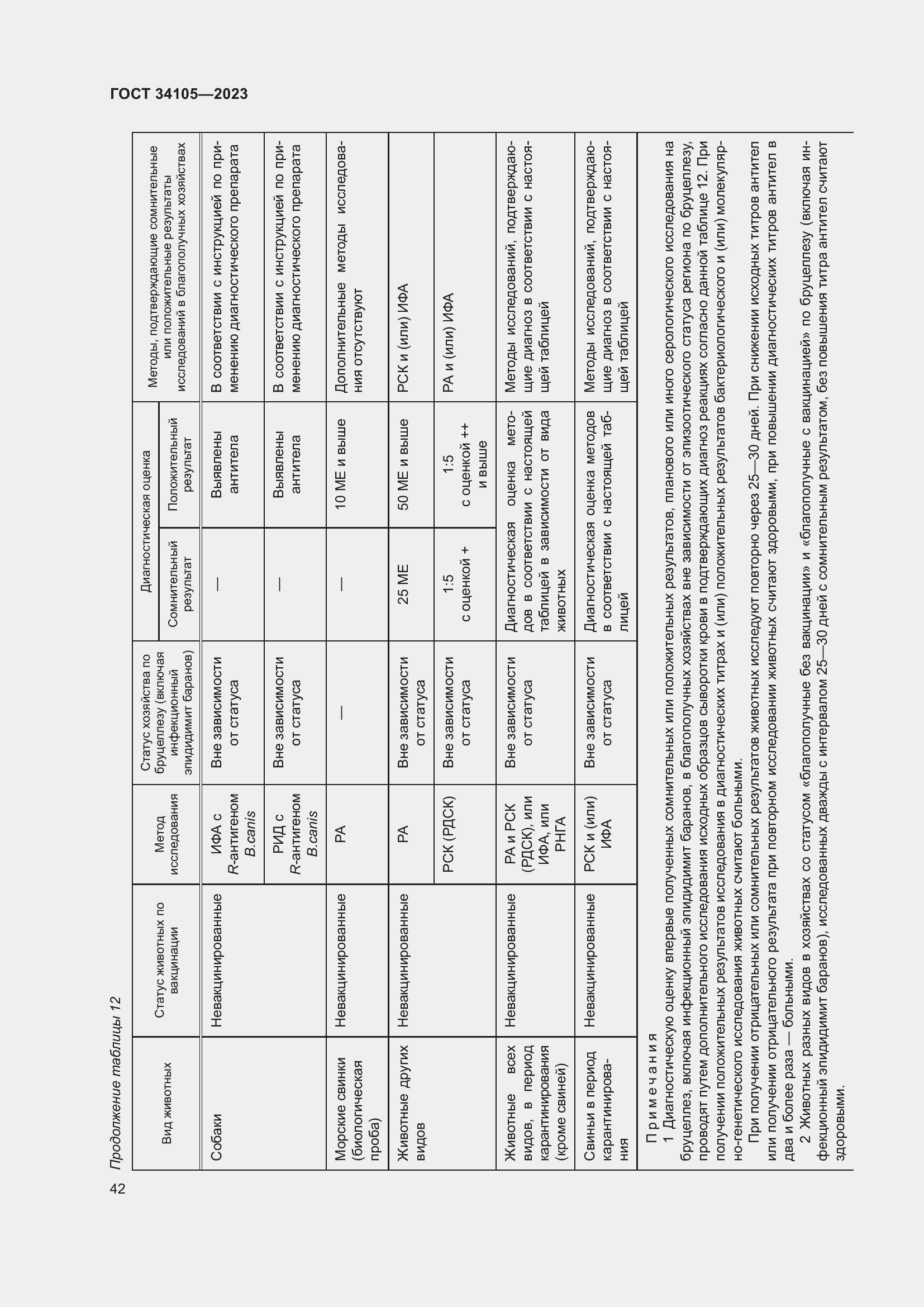 Страница 46 ГОСТ 34105-2023