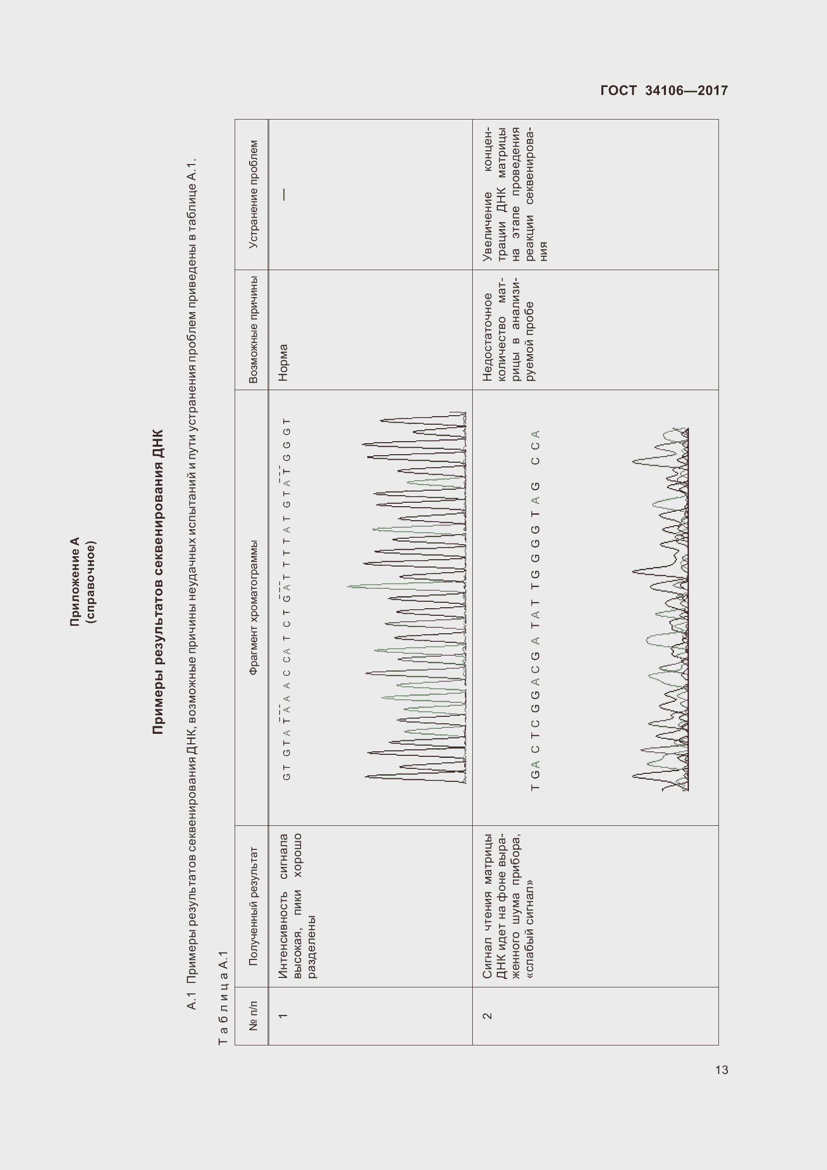 Страница 17 ГОСТ 34106-2017