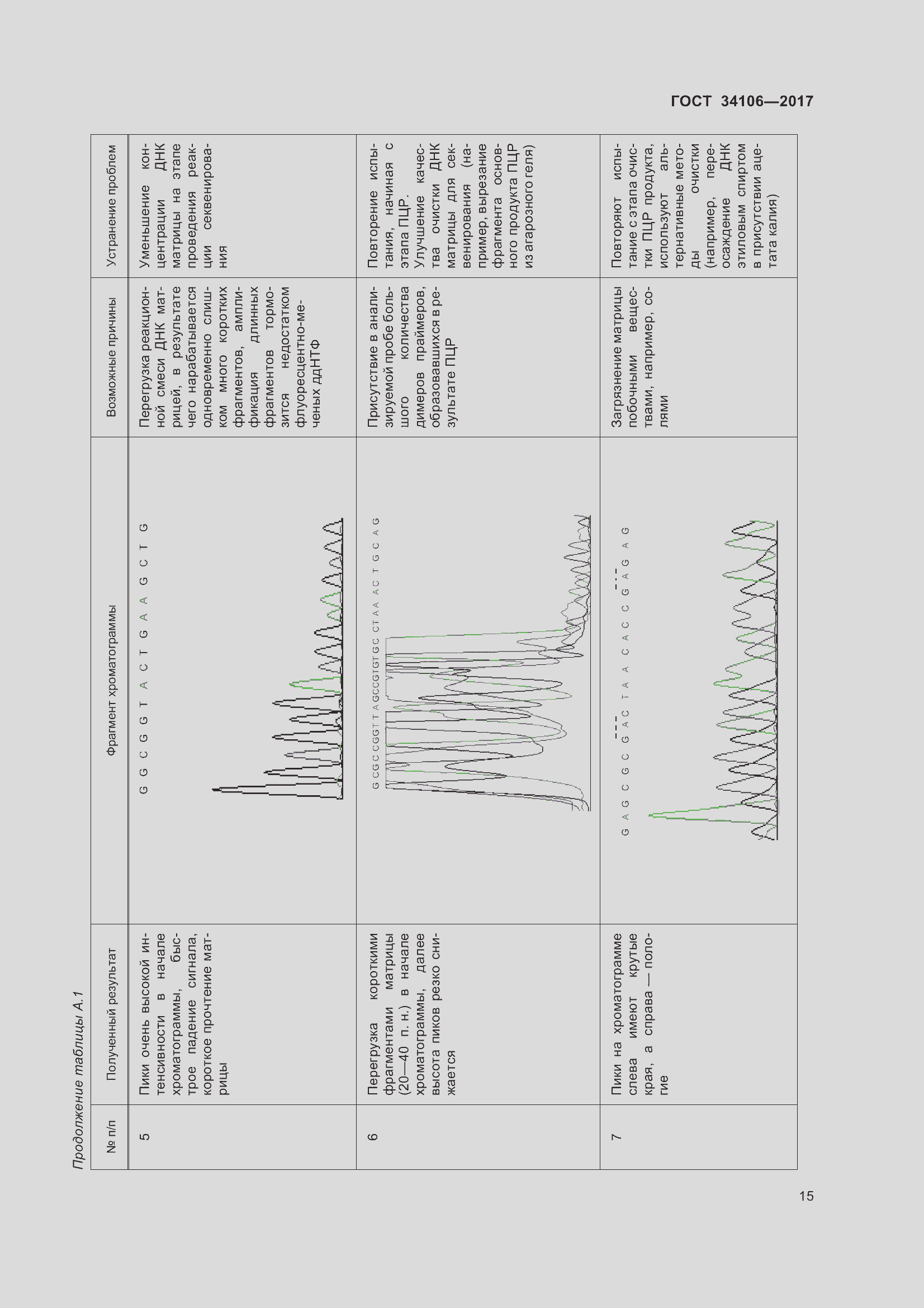 Страница 19 ГОСТ 34106-2017