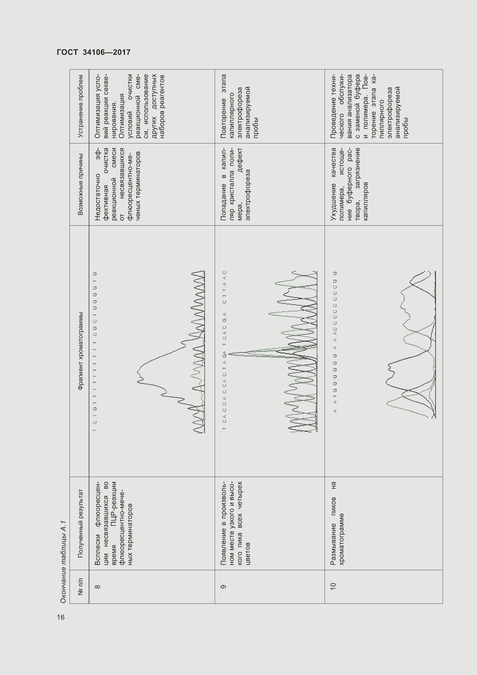 Страница 20 ГОСТ 34106-2017