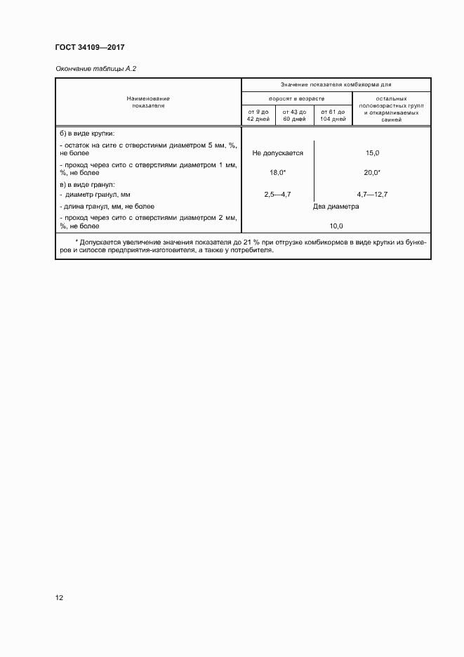 Страница 15 ГОСТ 34109-2017