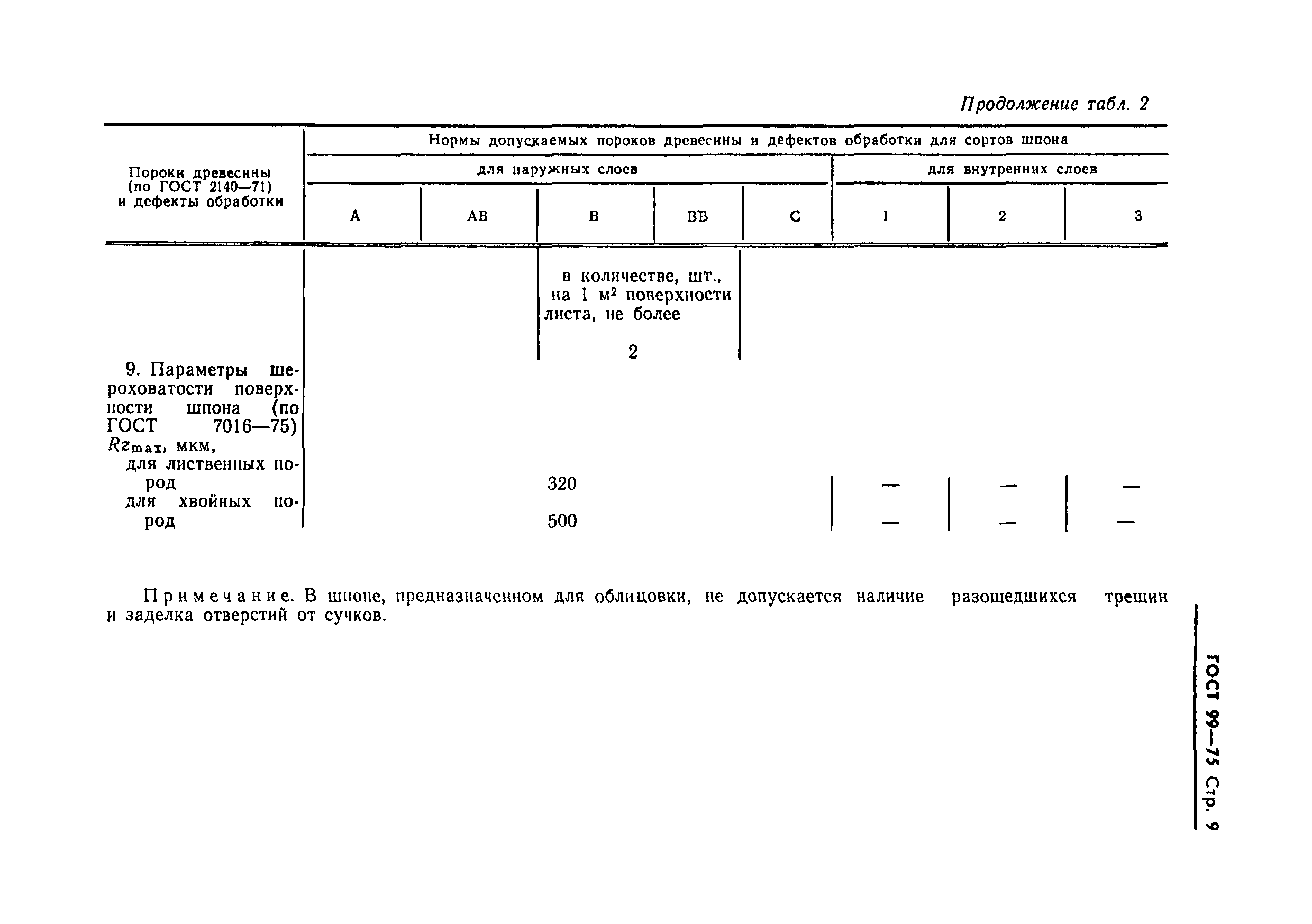 Страница 10 ГОСТ 99-75