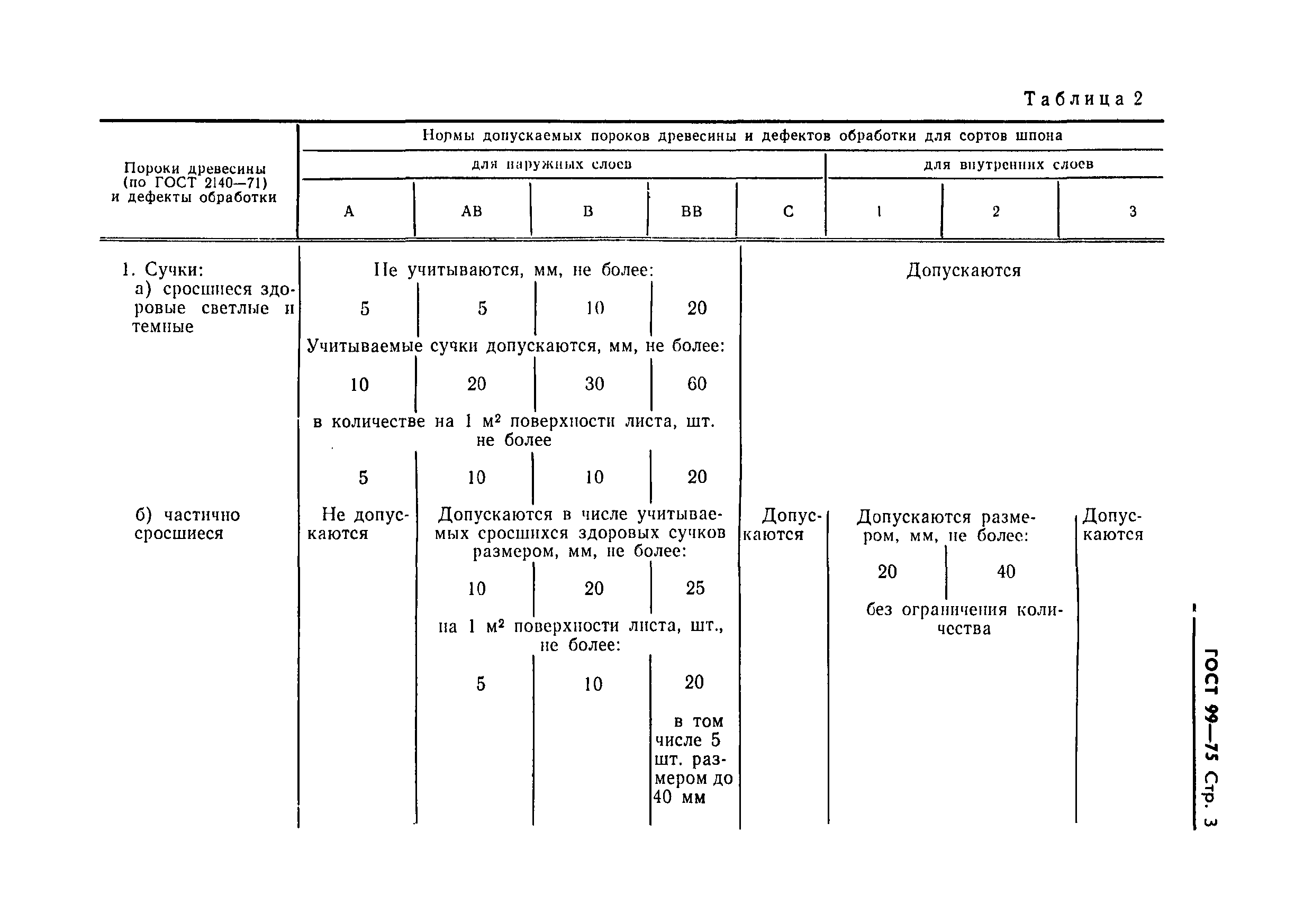 Страница 4 ГОСТ 99-75