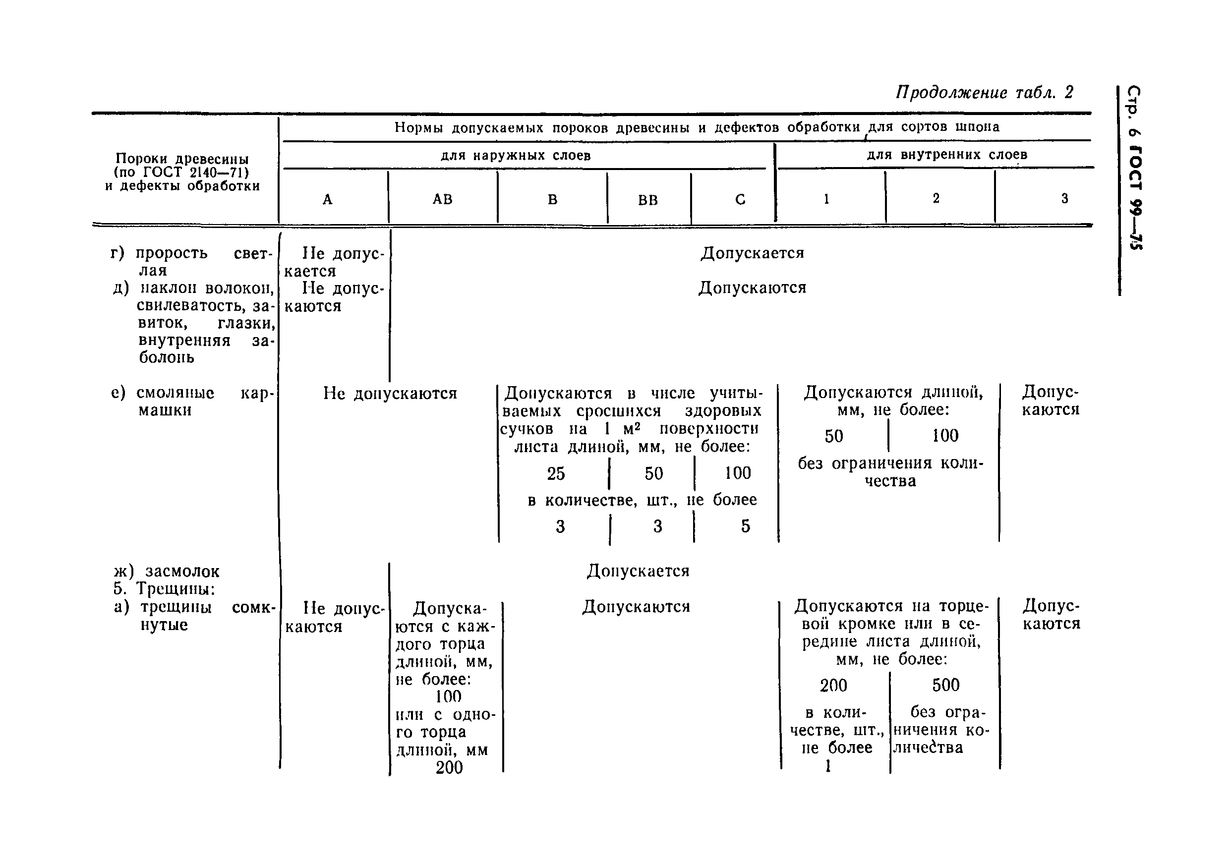 Страница 7 ГОСТ 99-75