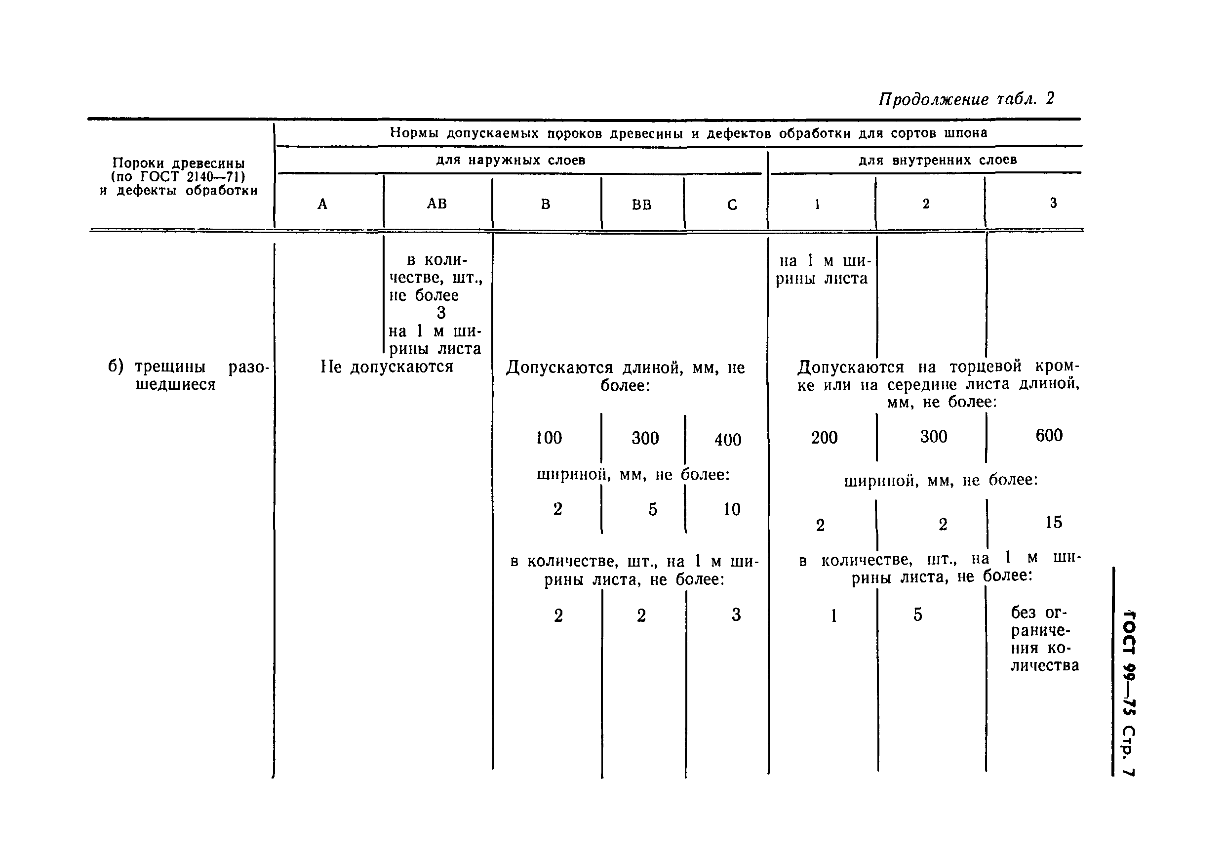Страница 8 ГОСТ 99-75