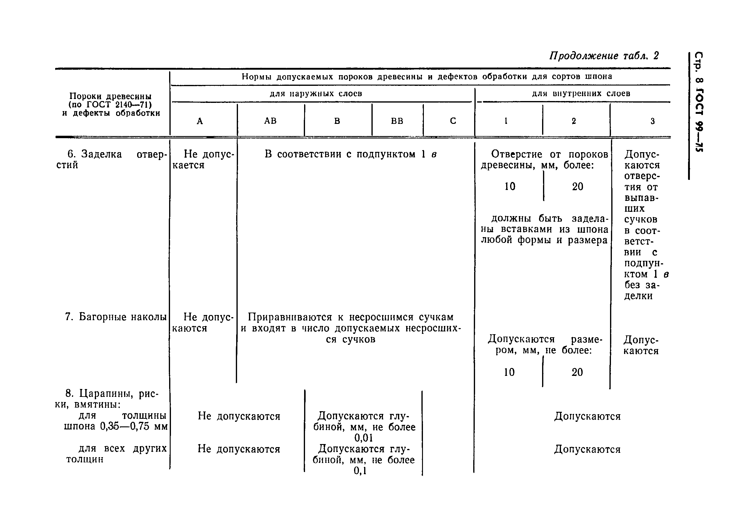 Страница 9 ГОСТ 99-75