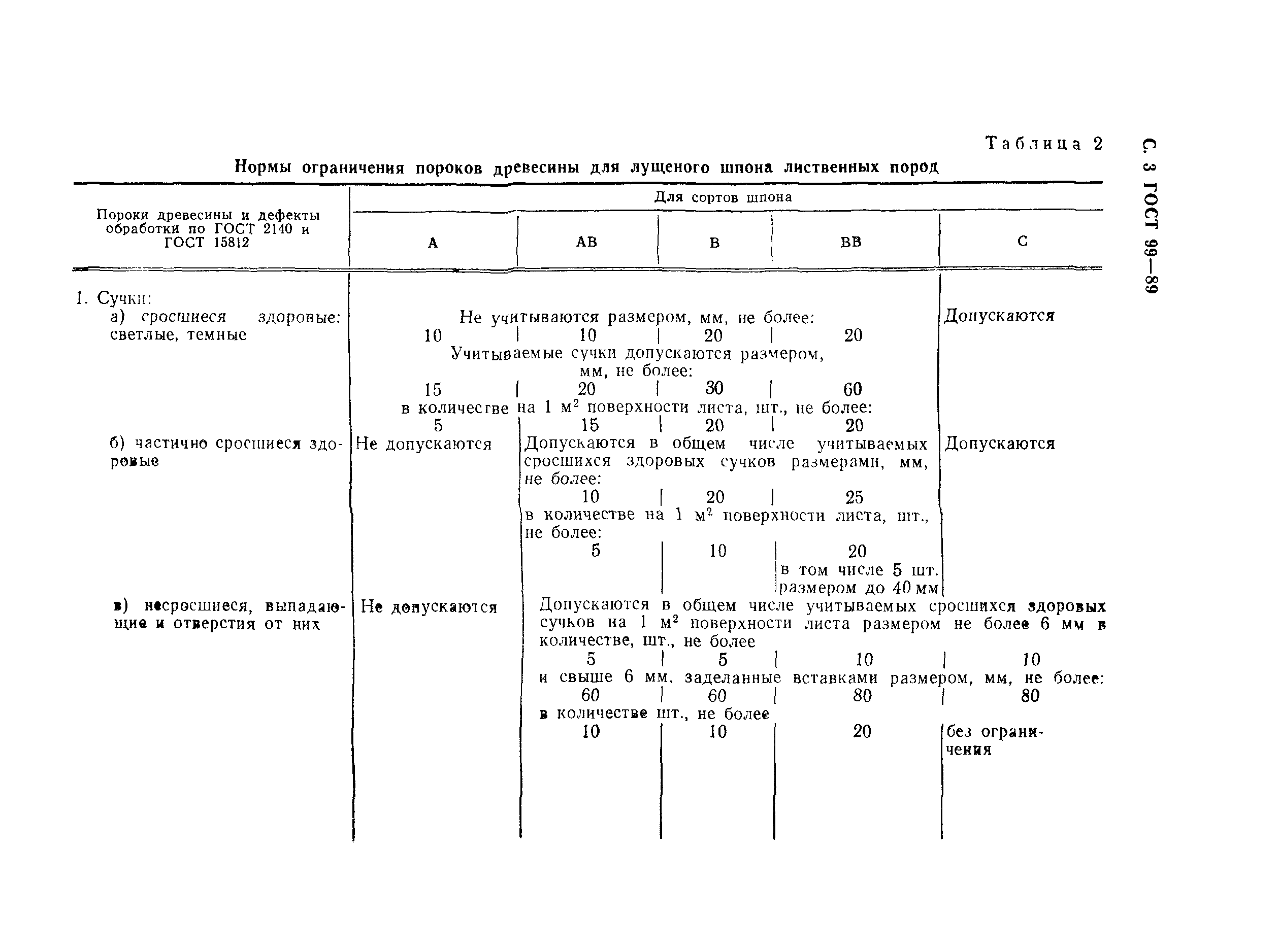 Страница 4 ГОСТ 99-89