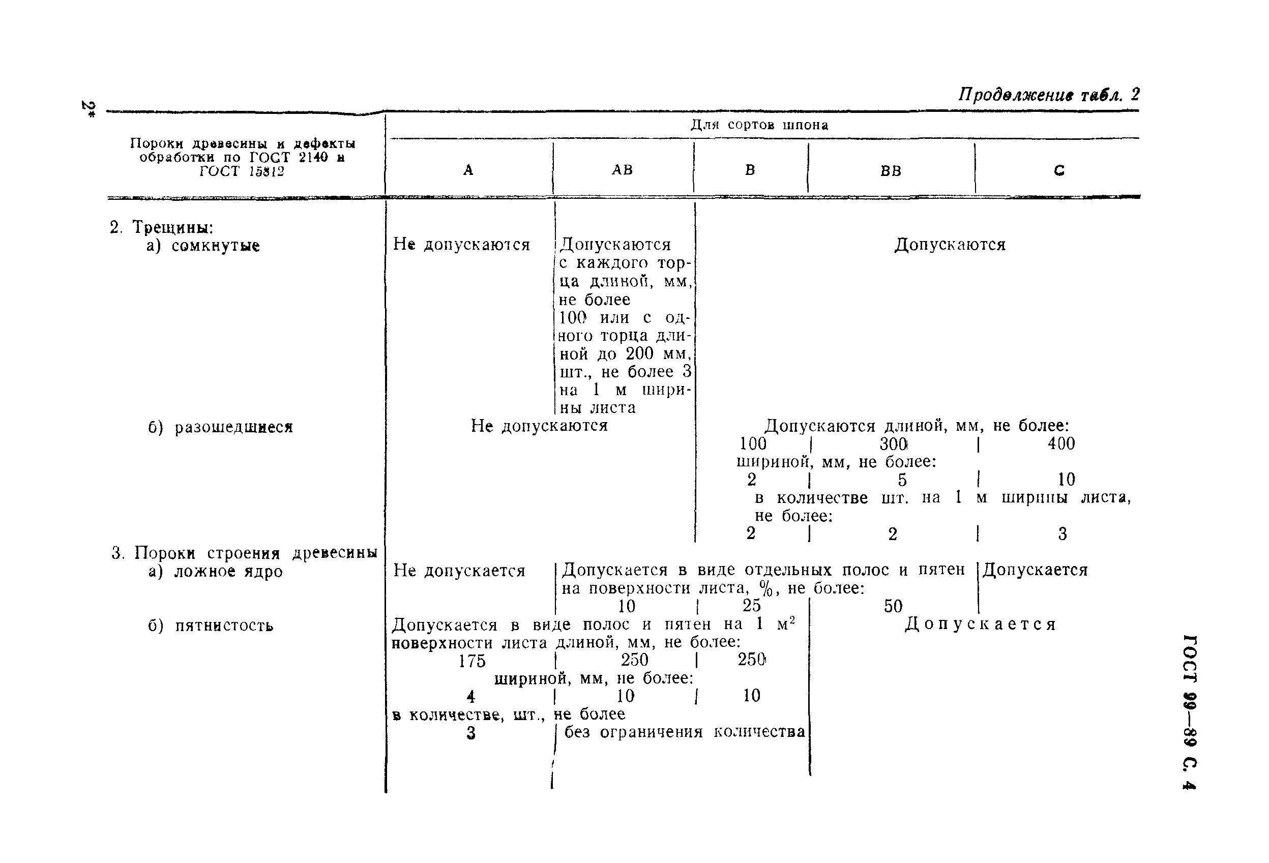 Страница 5 ГОСТ 99-89