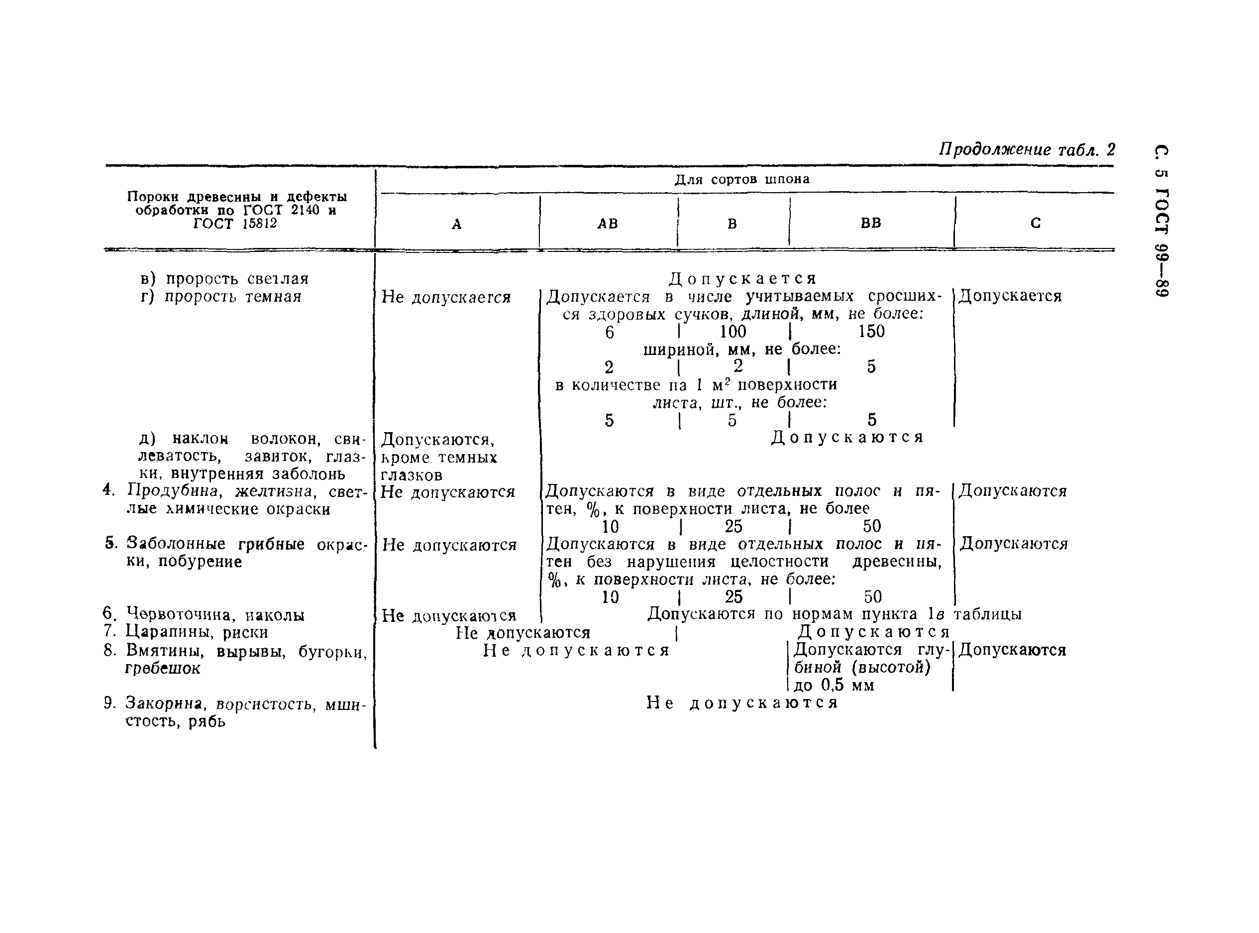 Страница 6 ГОСТ 99-89