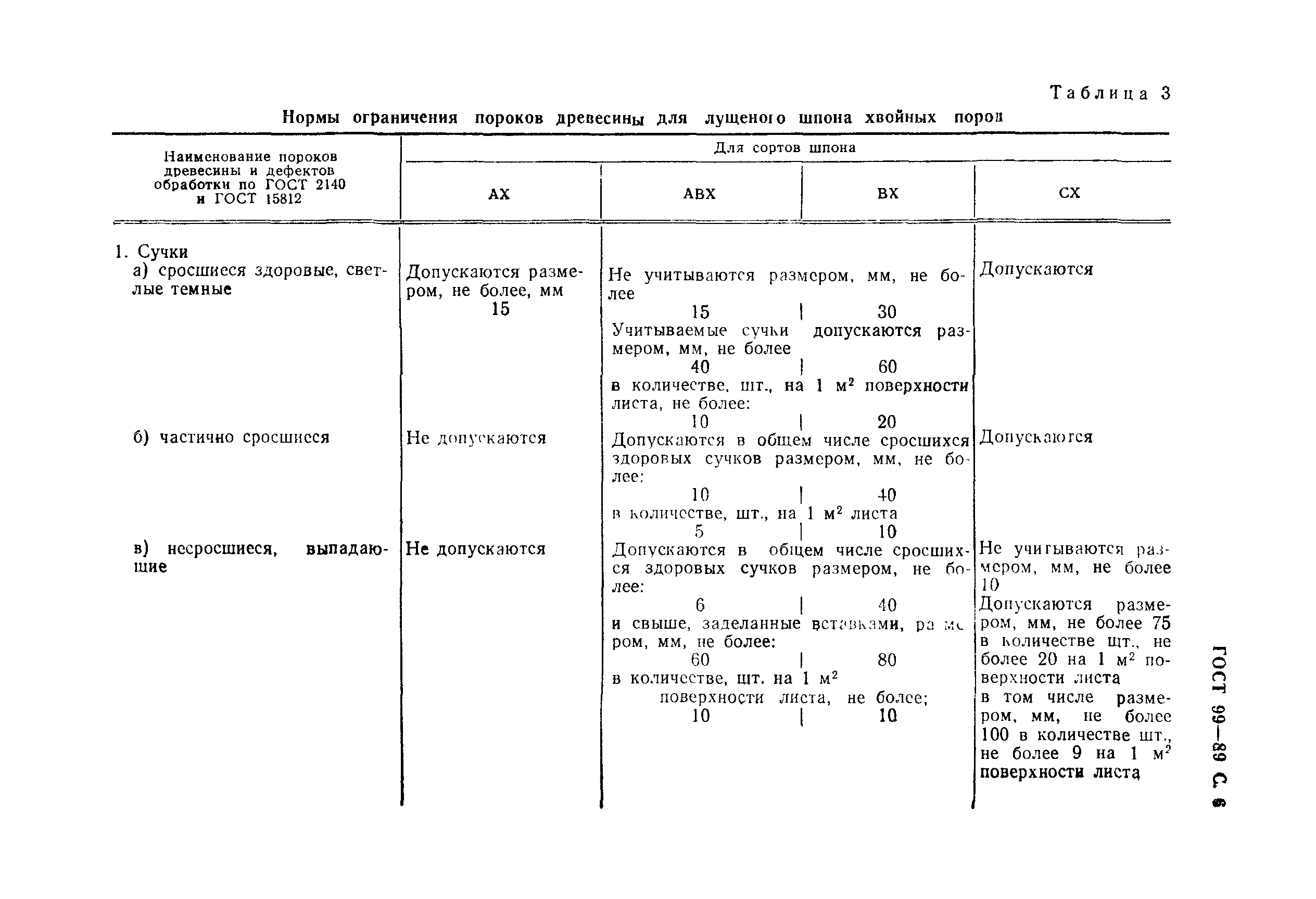 Страница 7 ГОСТ 99-89