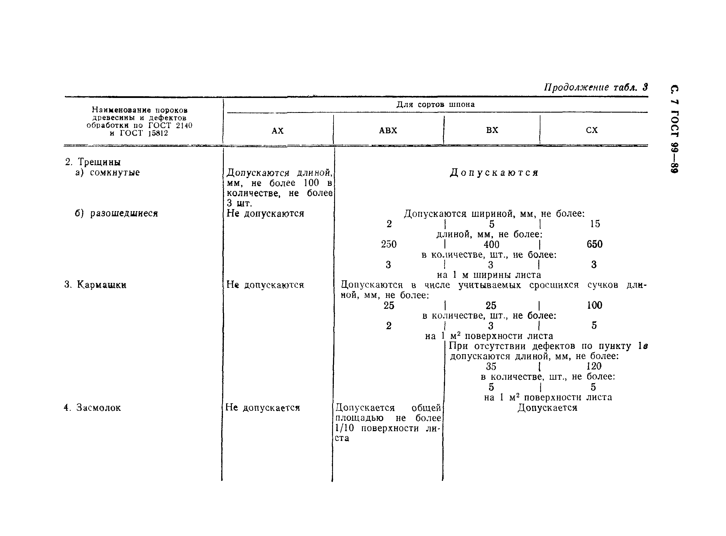 Страница 8 ГОСТ 99-89