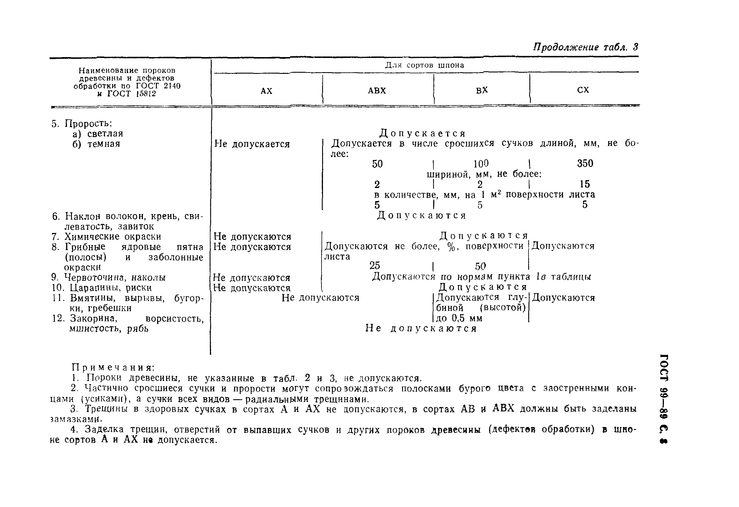Страница 9 ГОСТ 99-89