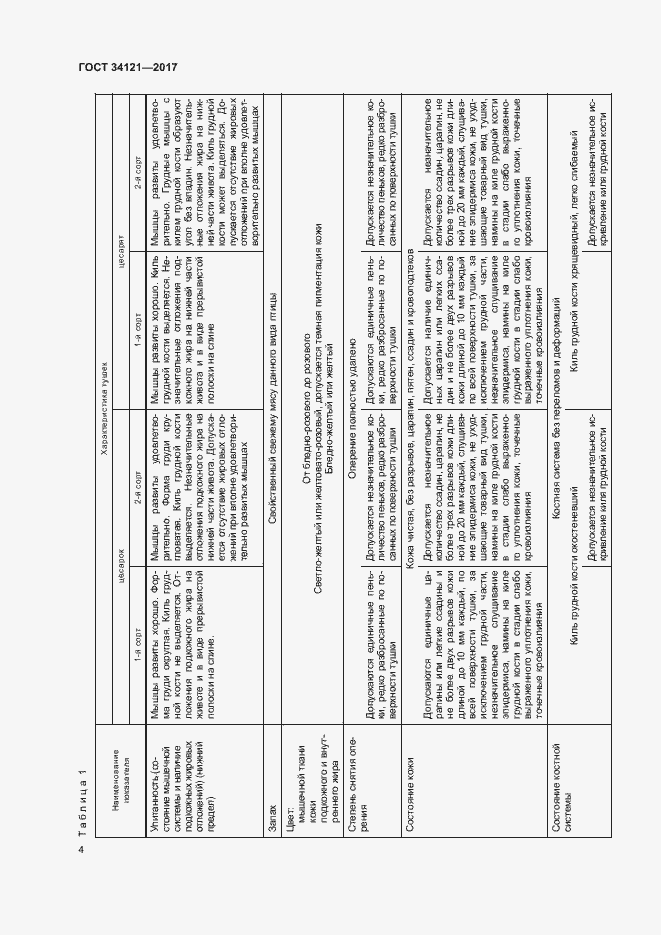 Страница 6 ГОСТ 34121-2017