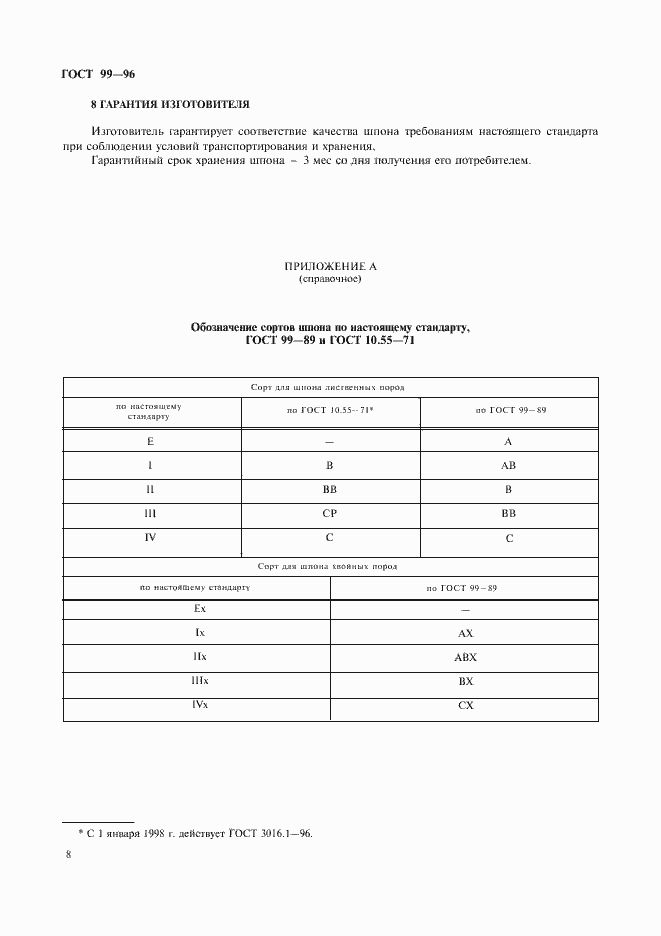 Страница 10 ГОСТ 99-96