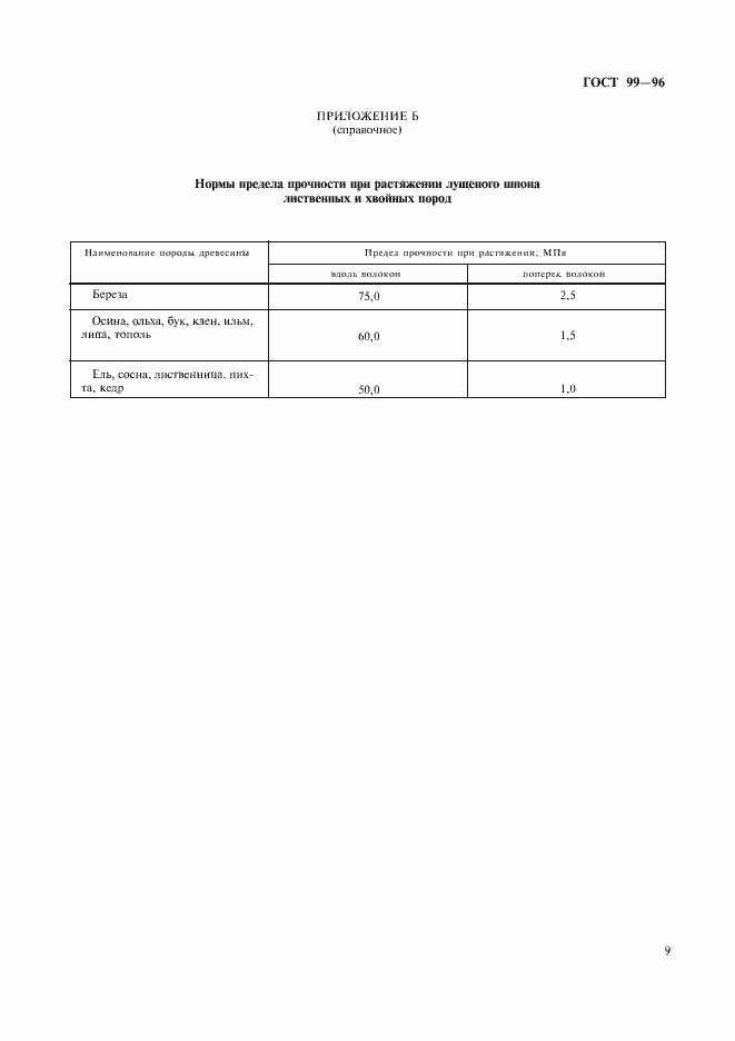 Страница 11 ГОСТ 99-96