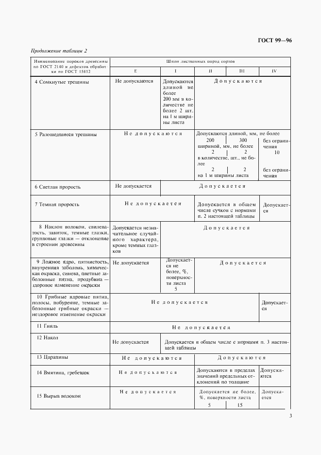 Страница 5 ГОСТ 99-96