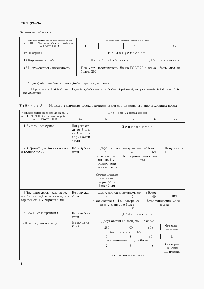 Страница 6 ГОСТ 99-96