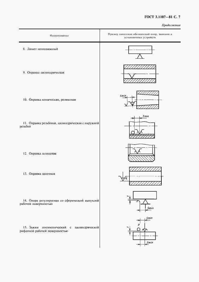 Страница 8 ГОСТ 3.1107-81