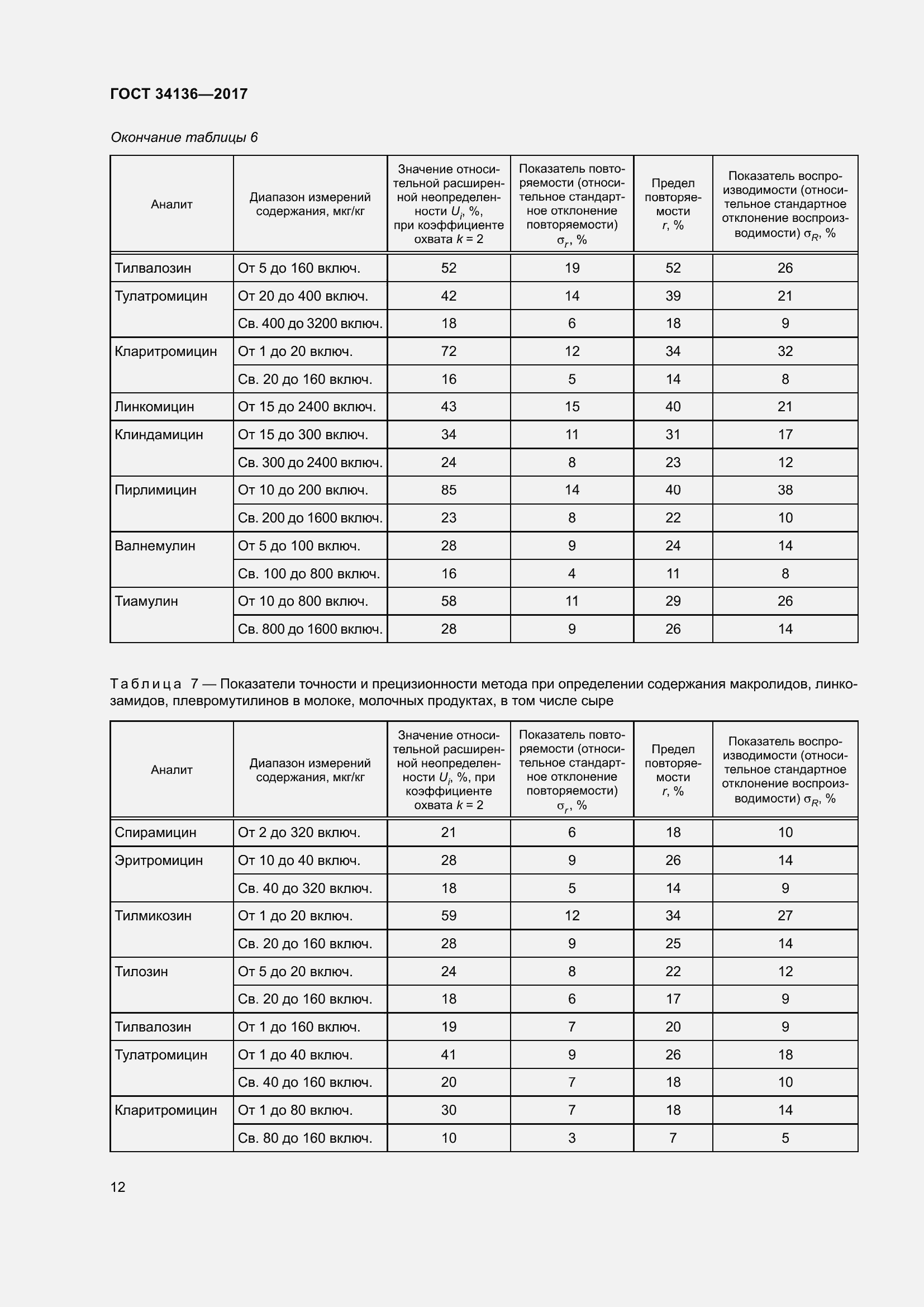 Страница 16 ГОСТ 34136-2017