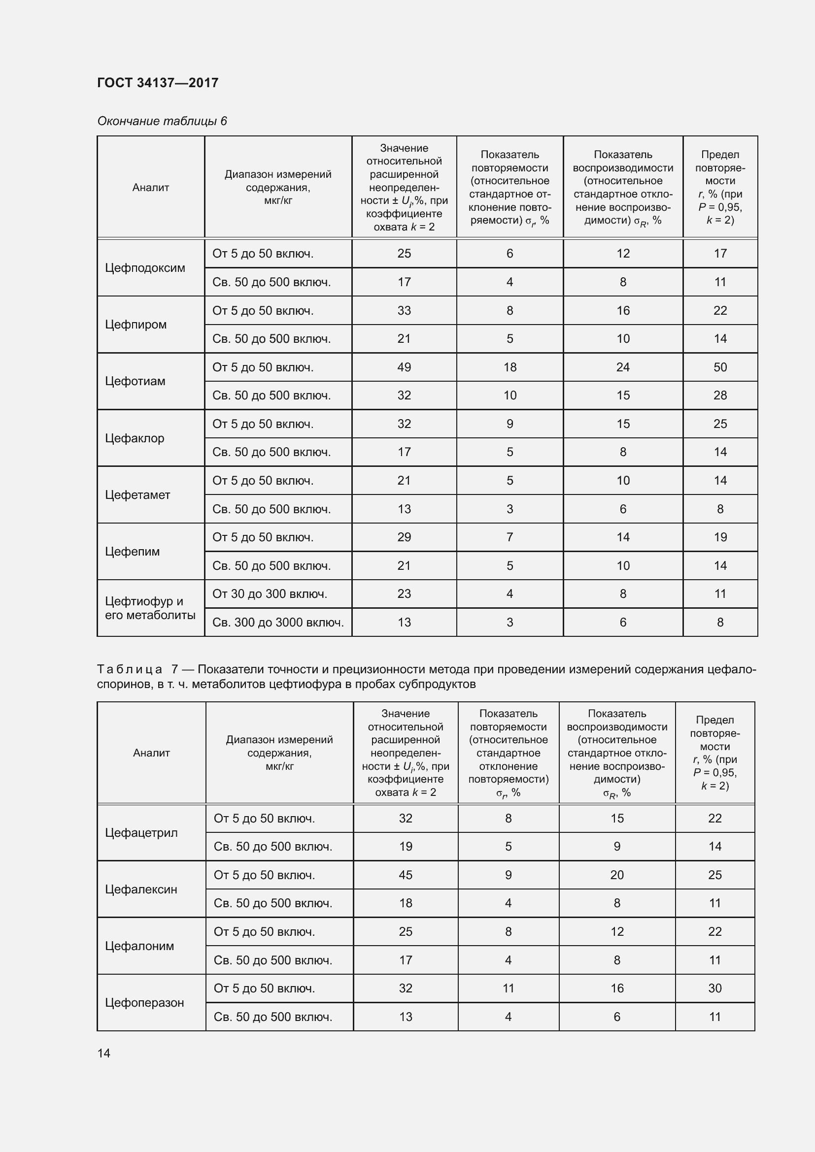 Страница 18 ГОСТ 34137-2017