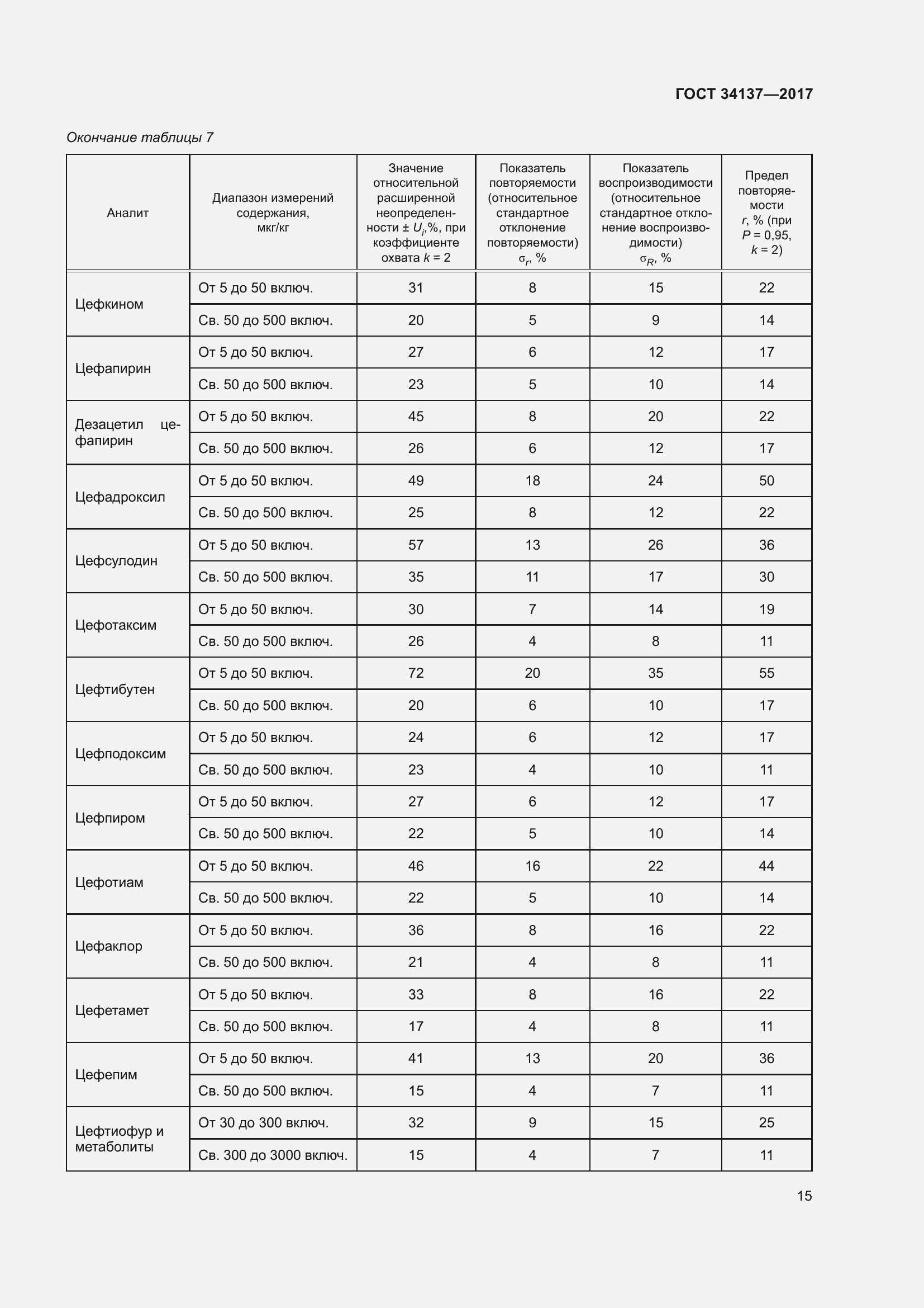 Страница 19 ГОСТ 34137-2017