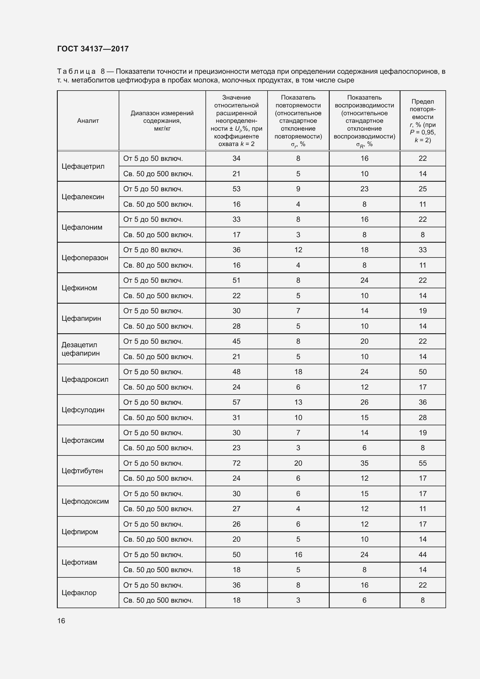 Страница 20 ГОСТ 34137-2017