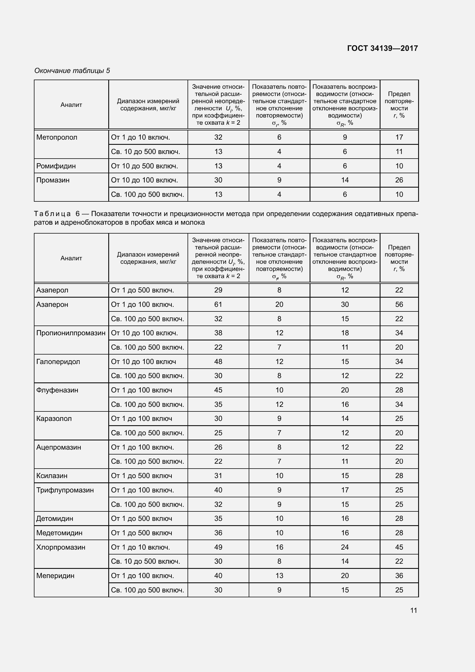 Страница 14 ГОСТ 34139-2017