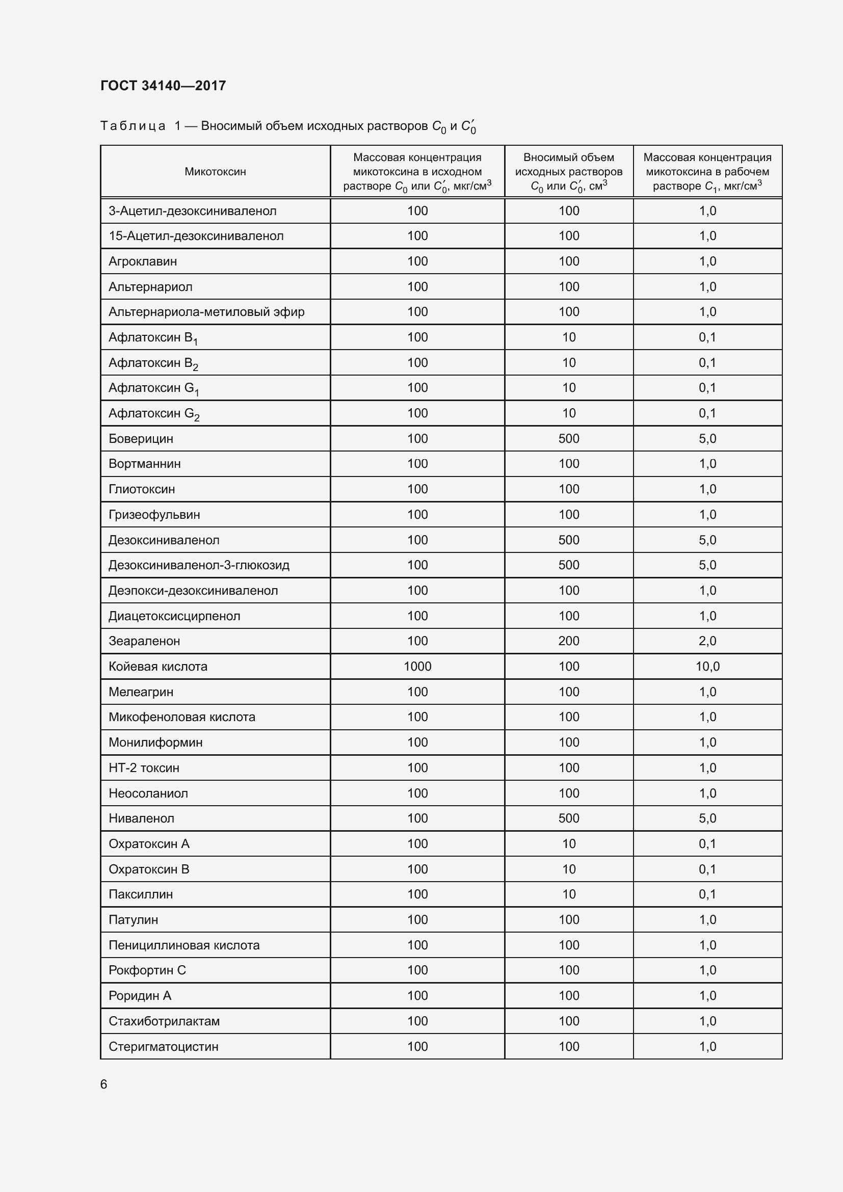 Страница 10 ГОСТ 34140-2017