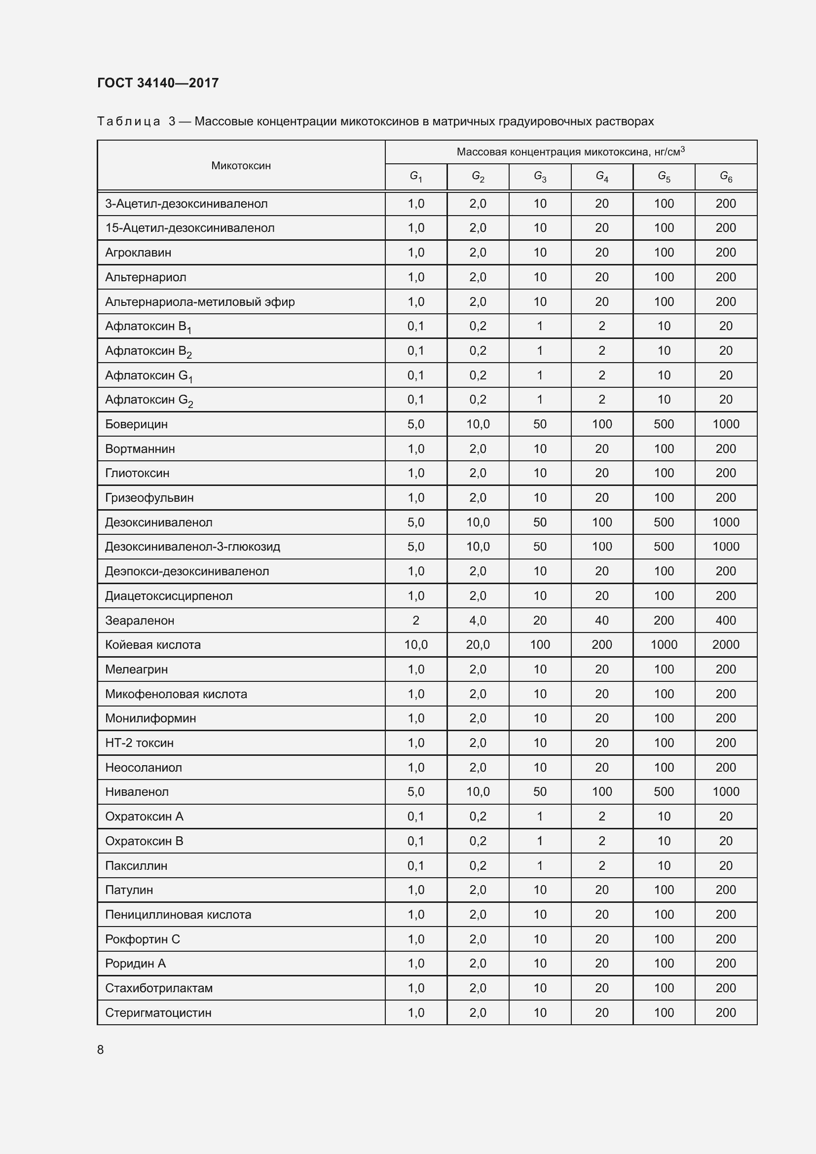 Страница 12 ГОСТ 34140-2017