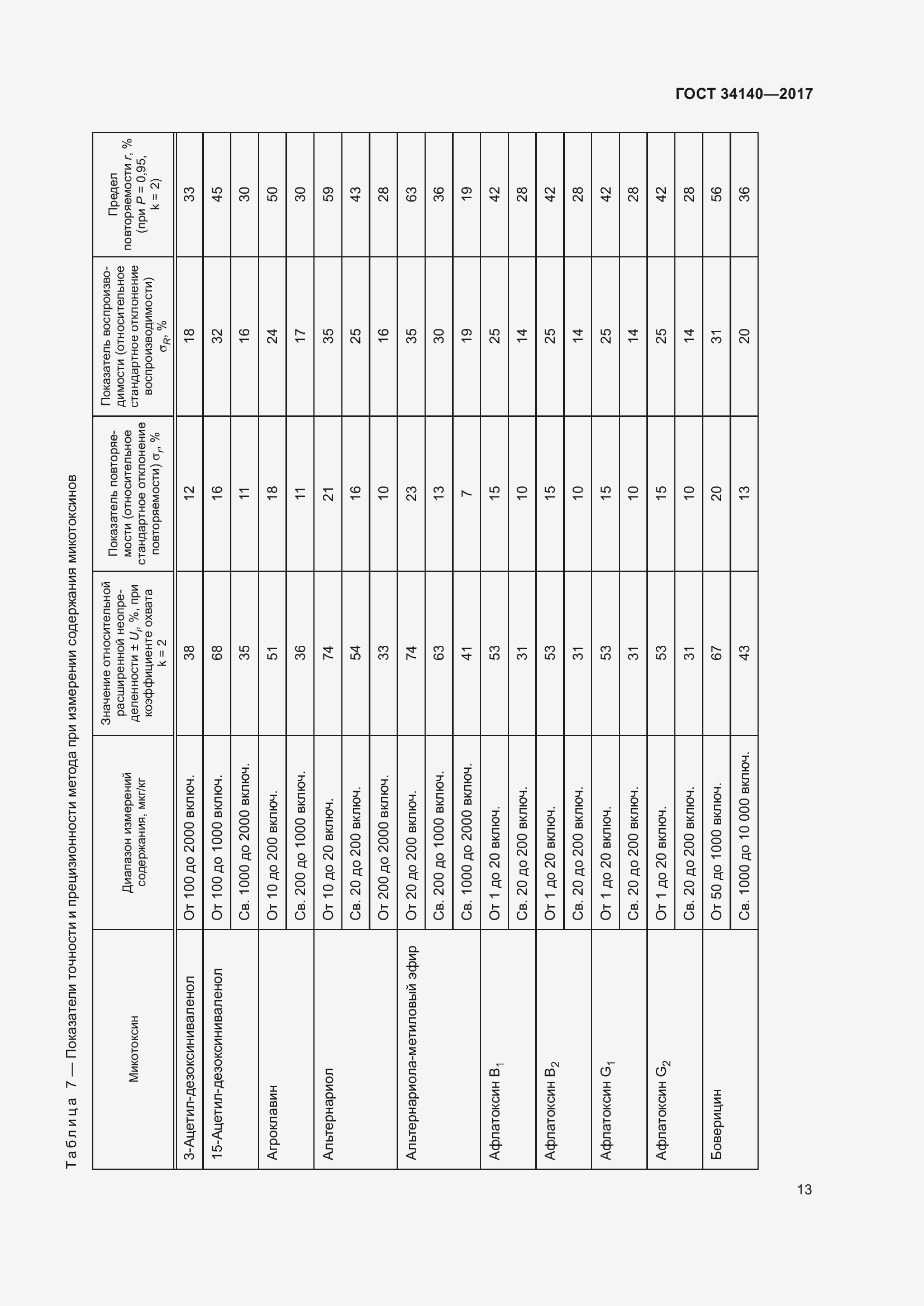 Страница 17 ГОСТ 34140-2017