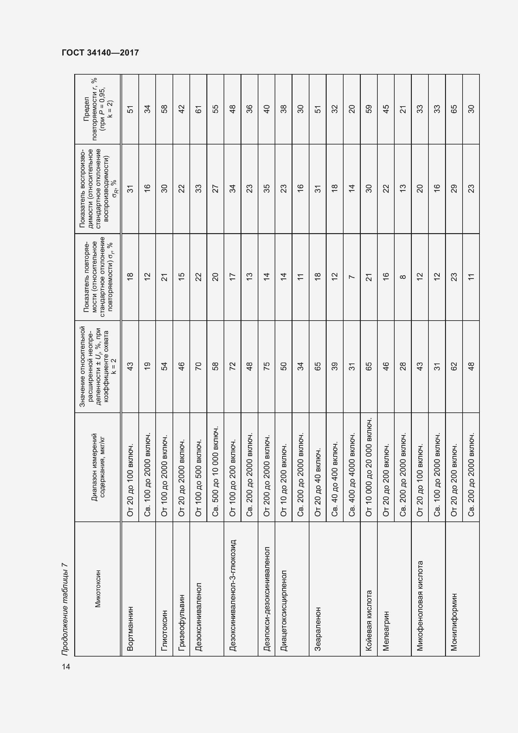 Страница 18 ГОСТ 34140-2017