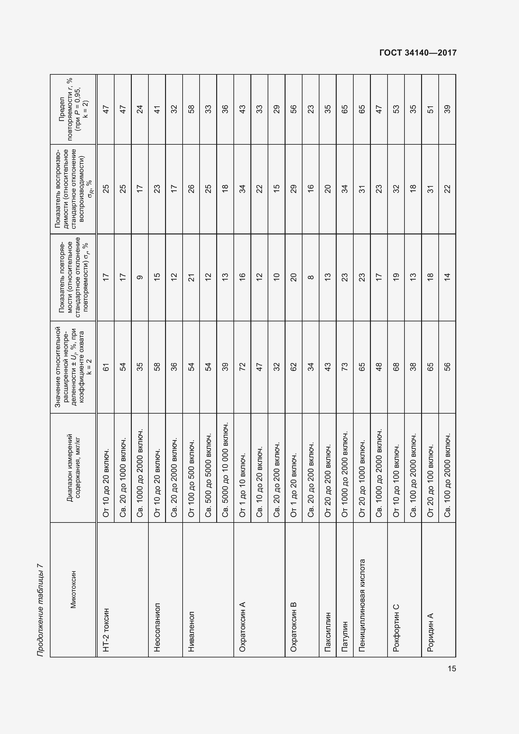 Страница 19 ГОСТ 34140-2017
