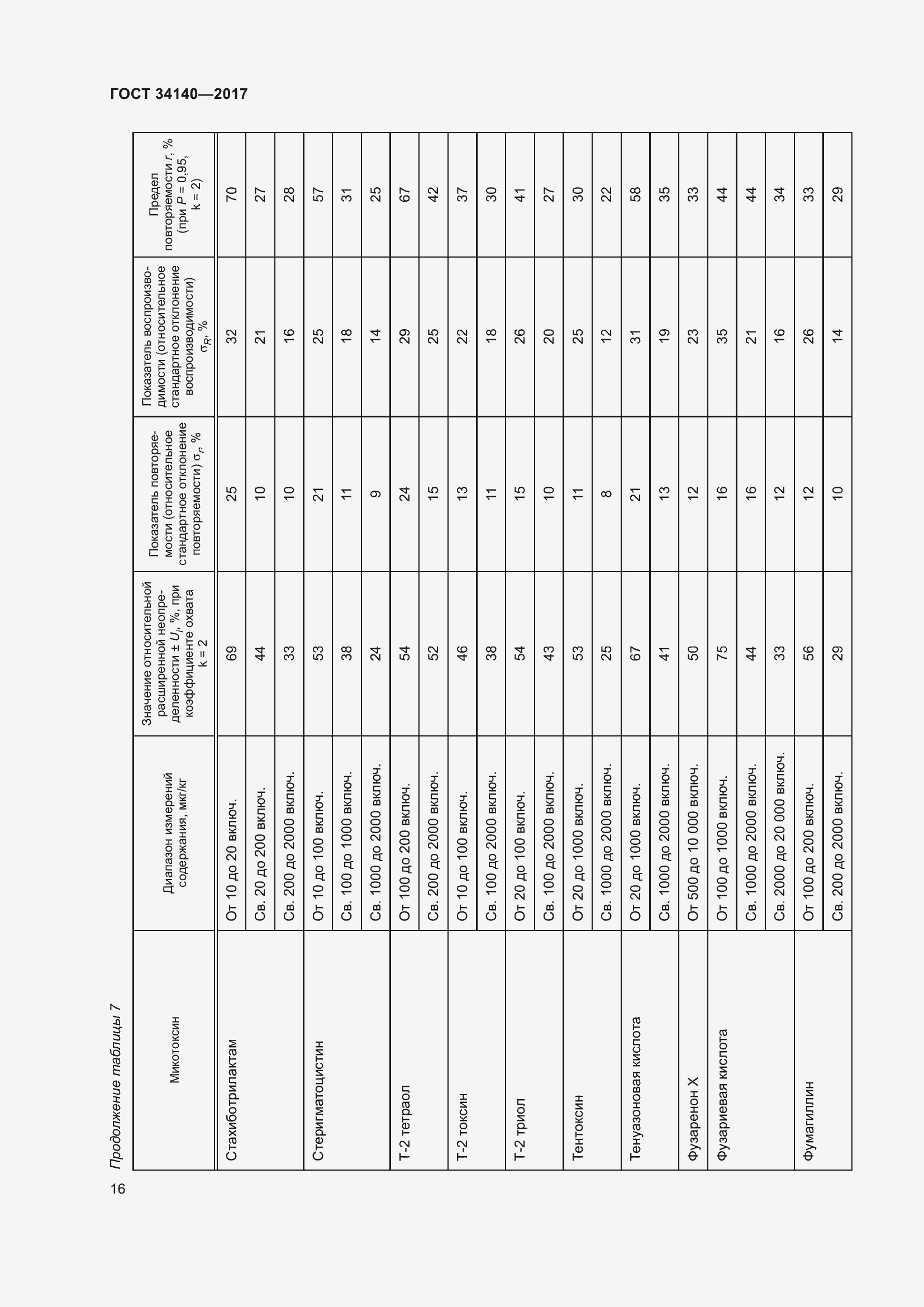 Страница 20 ГОСТ 34140-2017