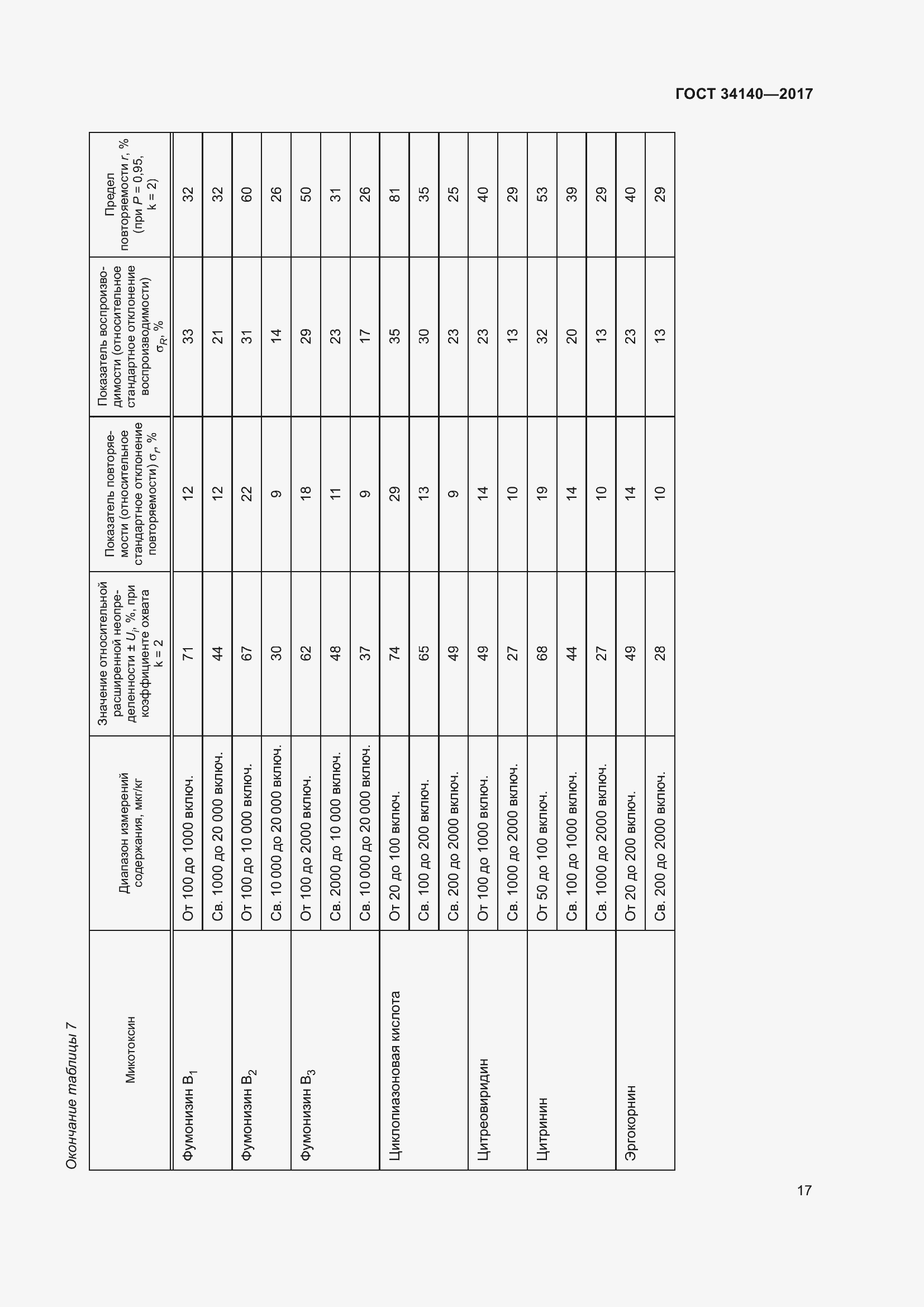 Страница 21 ГОСТ 34140-2017