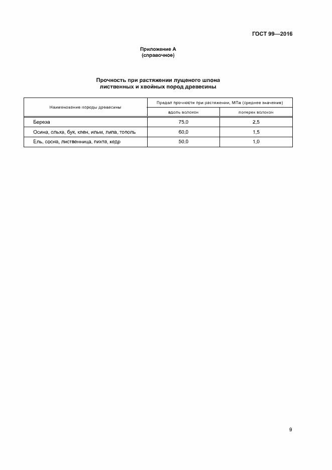 Страница 12 ГОСТ 99-2016