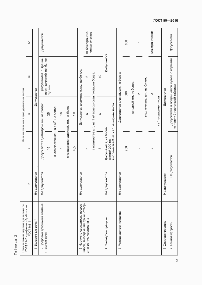 Страница 6 ГОСТ 99-2016