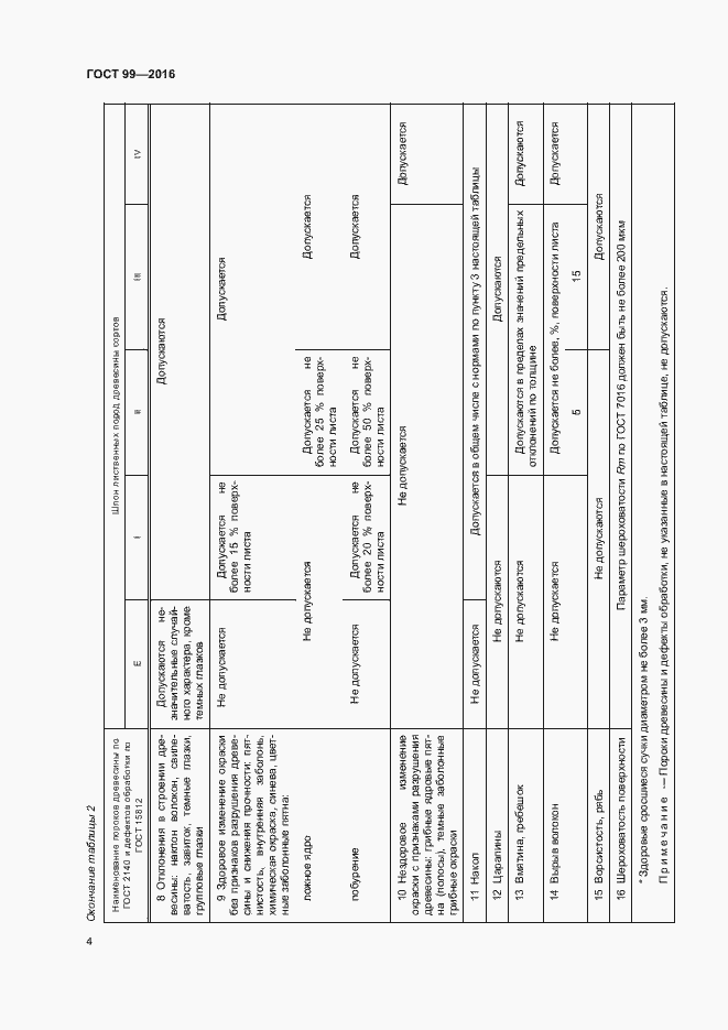 Страница 7 ГОСТ 99-2016