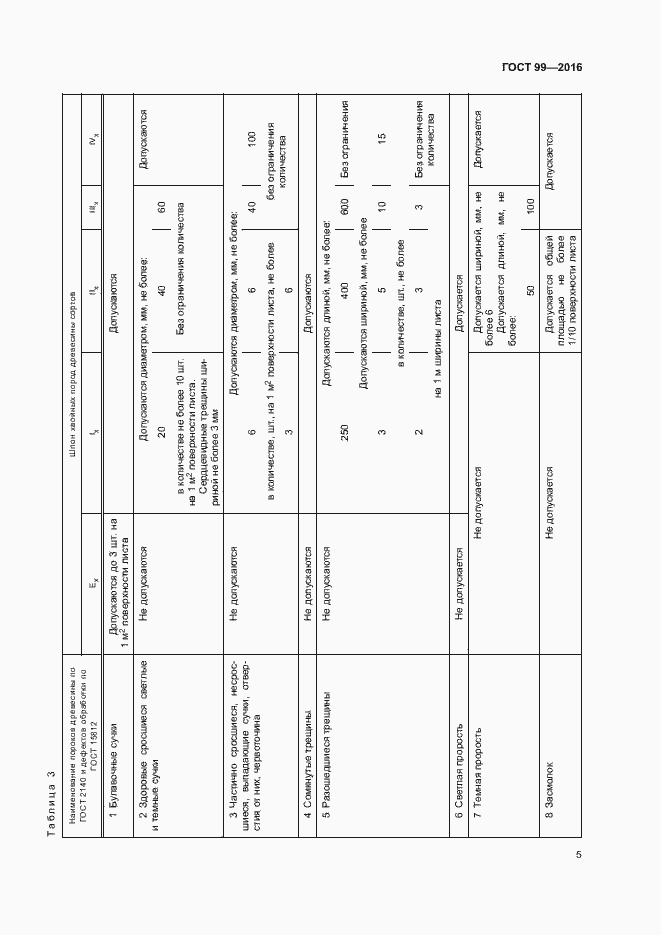 Страница 8 ГОСТ 99-2016