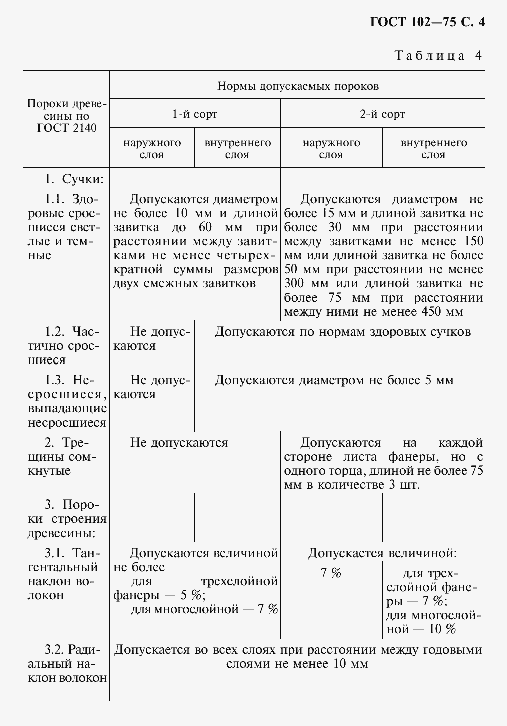 Страница 6 ГОСТ 102-75