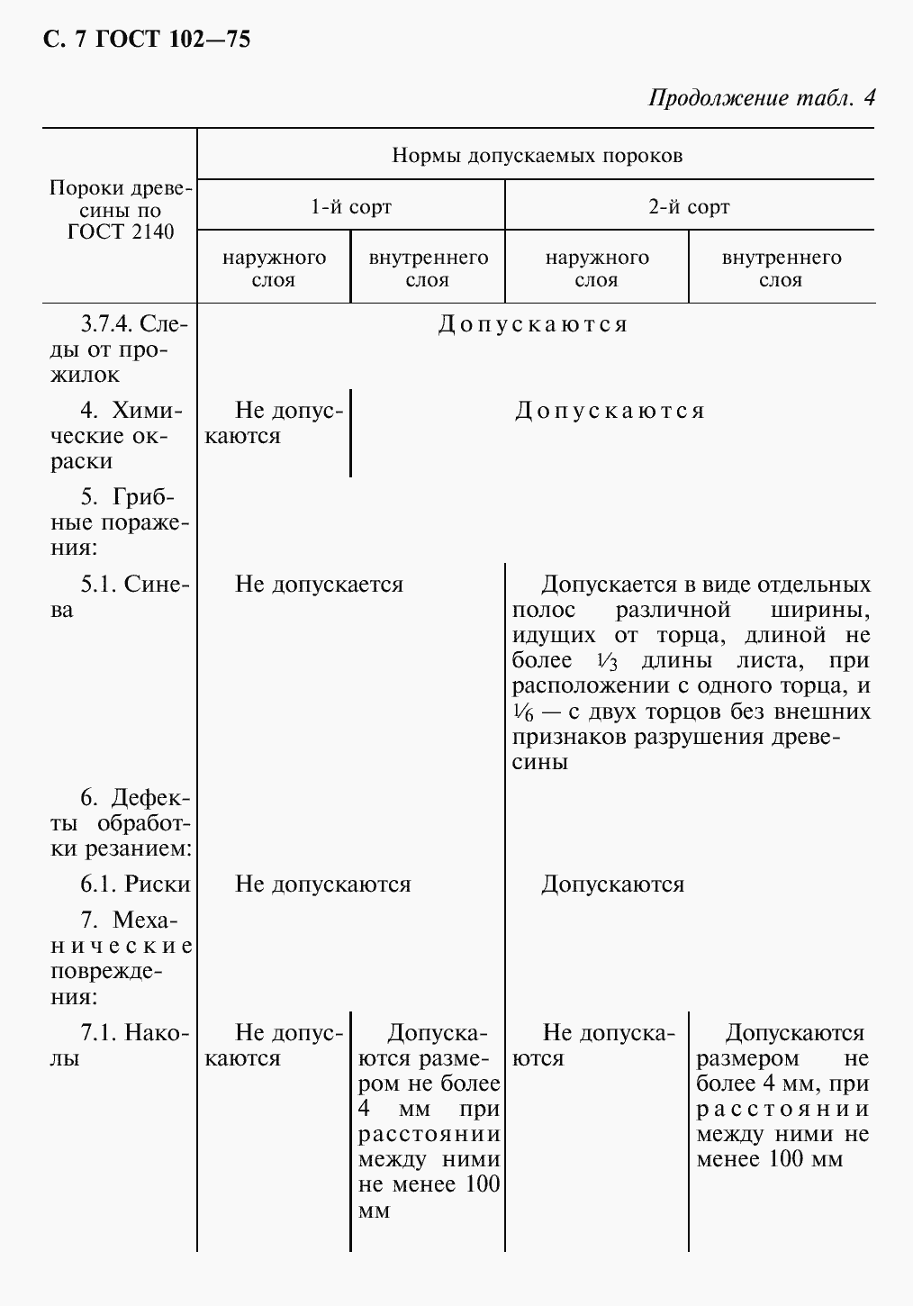 Страница 9 ГОСТ 102-75