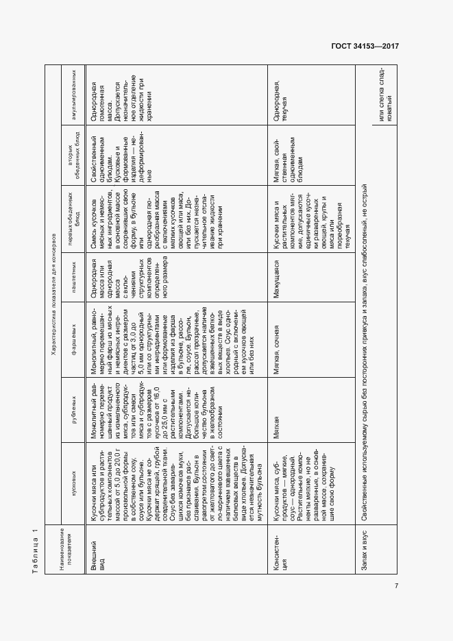Страница 10 ГОСТ 34153-2017