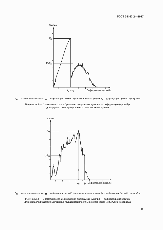 Страница 19 ГОСТ 34163.2-2017