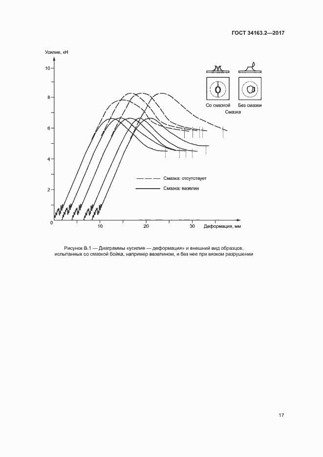 Страница 21 ГОСТ 34163.2-2017