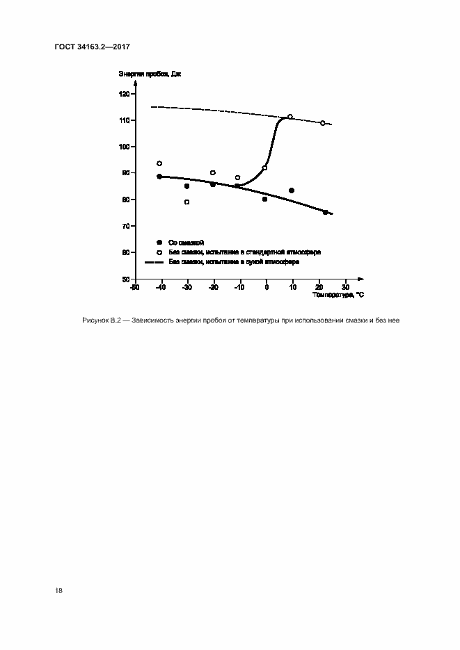 Страница 22 ГОСТ 34163.2-2017
