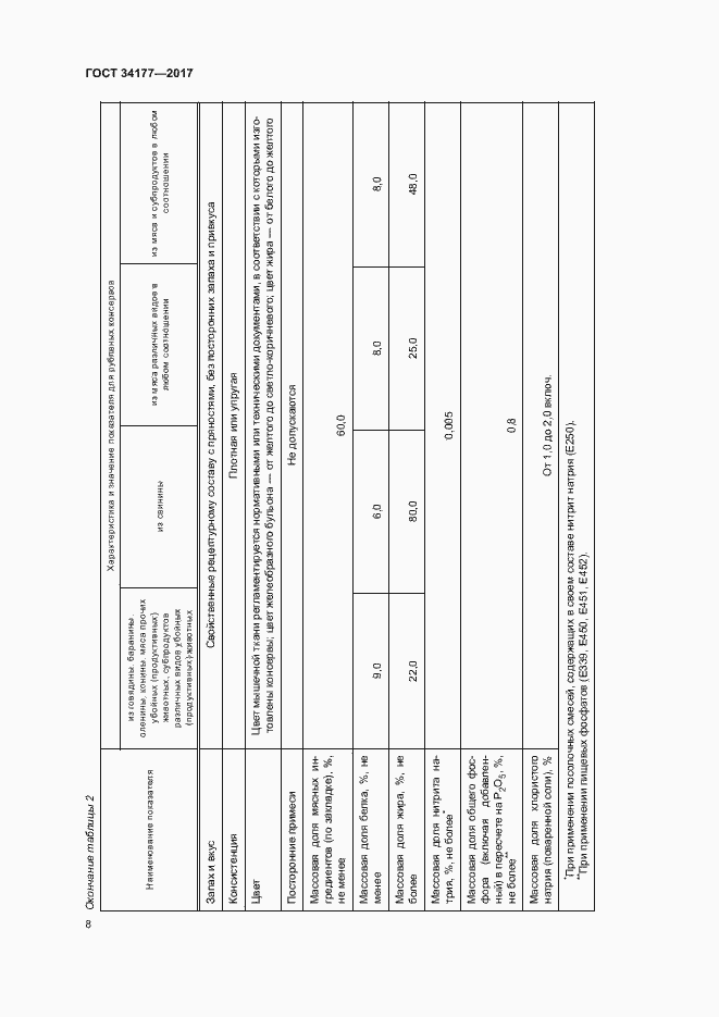 Страница 11 ГОСТ 34177-2017