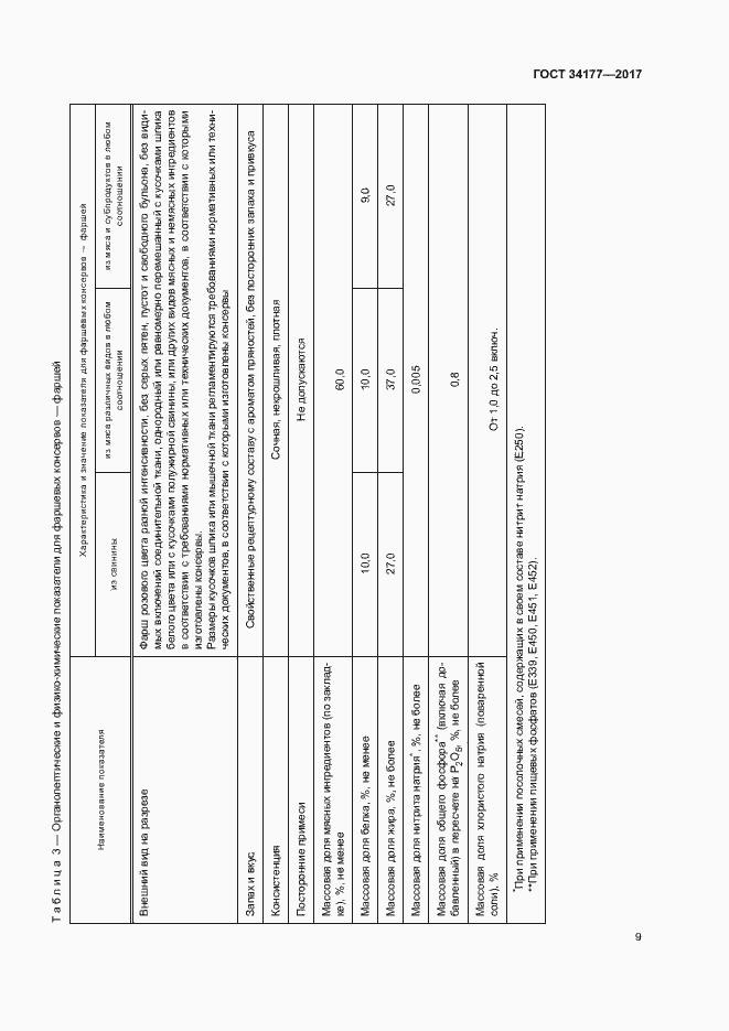 Страница 12 ГОСТ 34177-2017