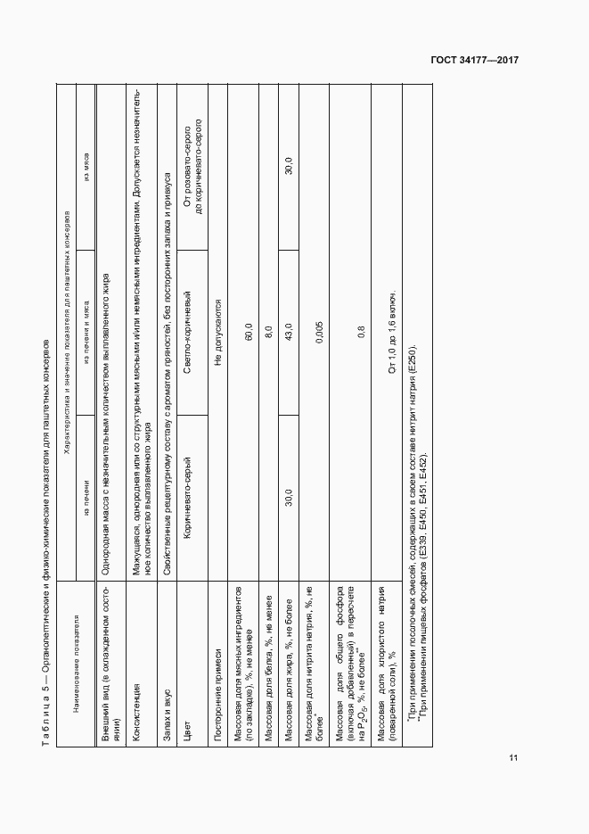 Страница 14 ГОСТ 34177-2017