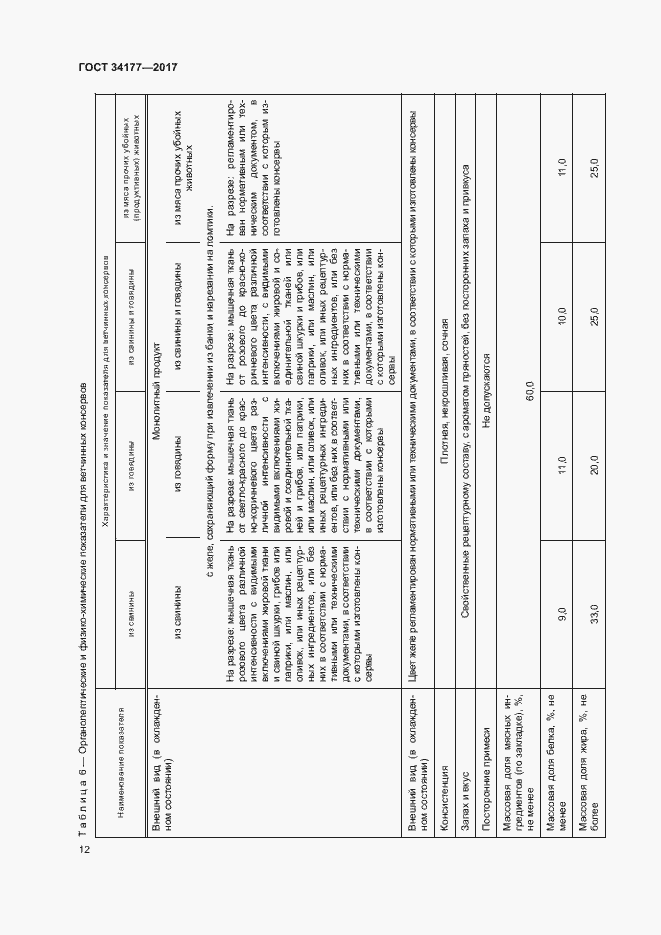 Страница 15 ГОСТ 34177-2017