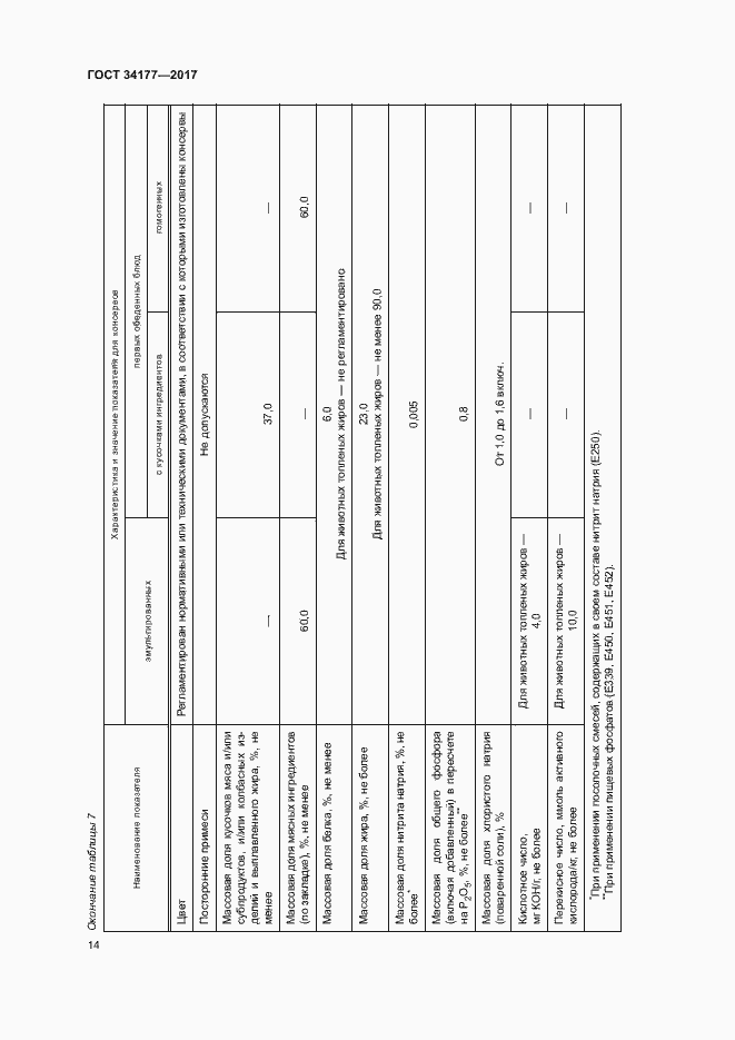 Страница 17 ГОСТ 34177-2017