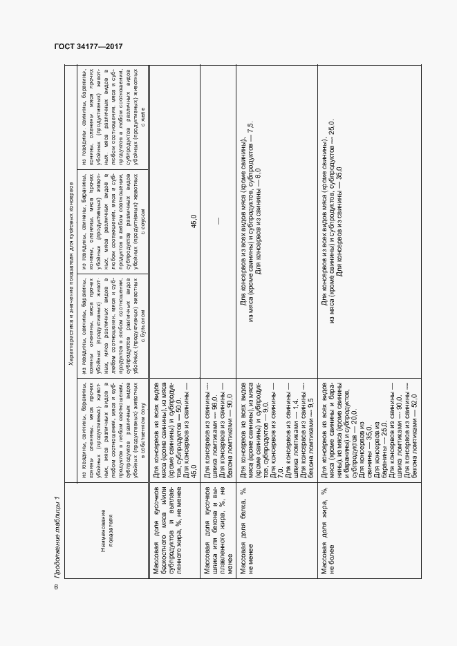 Страница 9 ГОСТ 34177-2017